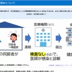 感染拡大における『みなし陽性』の導入は適切か?いたしかたない現実か?