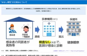 感染拡大における『みなし陽性』の導入は適切か？いたしかたない現実か？