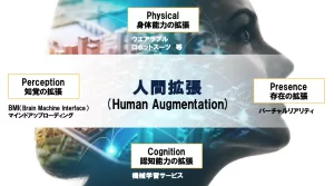 【次代のキーテクノロジー】AI、情報工学、ロボット工学による『人間拡張技術』について