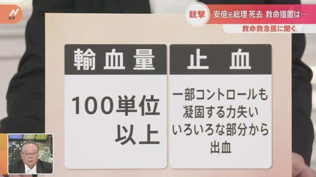 【輸血100単位】『安倍元首相、輸血100単位以上も無念の失血死』についてTwitterの反応