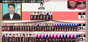 『水曜日のダウンタウン』最終回デマ騒動の真相とは？視聴者を巻き込んだ壮大な社会実験！